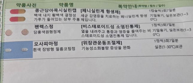 항생제와 테라플루 나이트 같이 복용해도될까요?의 0번 째 이미지