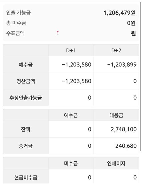 주식 예수금 질문입니다. 입금을 해야하는 상태인가요?의 0번 째 이미지
