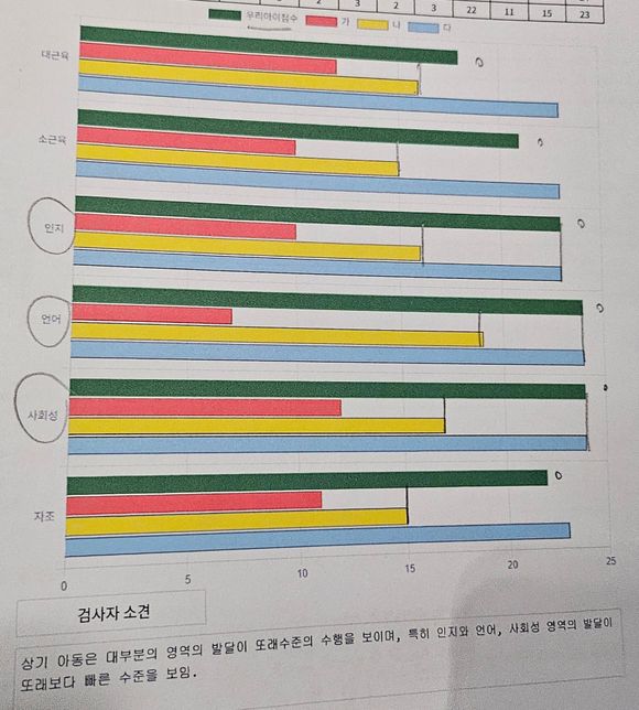 36개월 남자아이 행동 관련 몇가지 질문이요!의 0번 째 이미지