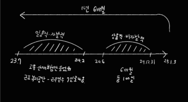 이런 경우 실업급여를 받을 수 있을 까요?의 0번 째 이미지