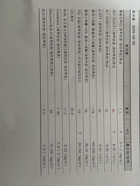안녕하세요. 지난 주 화요일에 아세트아미노펜 들어간 약 먹고 술의 1번 째 이미지