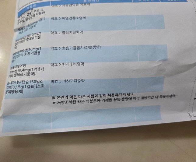 정형외과약이랑 이빈후과약 동시에.의 1번 째 이미지