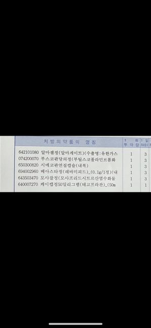 디어미순 복용중인데 피임효과 떨어지게하는 약 있을까요?의 0번 째 이미지