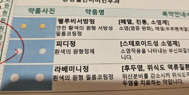 첨부약들 복용중인데 두드러기때문에 지르텍 같이먹어도 되나요?의 0번 째 이미지