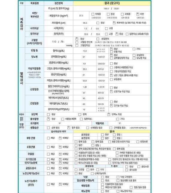 신장기능저하에 이뇨제가 미치는 영향이 있나요??의 0번 째 이미지