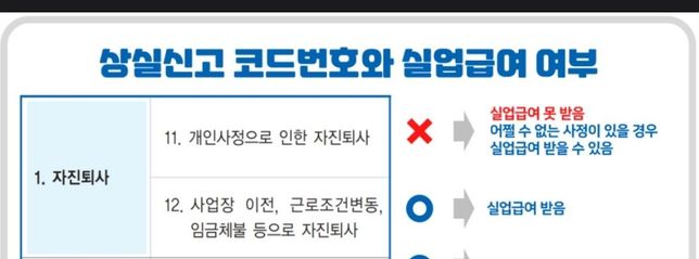 인원감축으로 인한 자발적 퇴사 실업급여 신청 가능한가요?의 0번 째 이미지