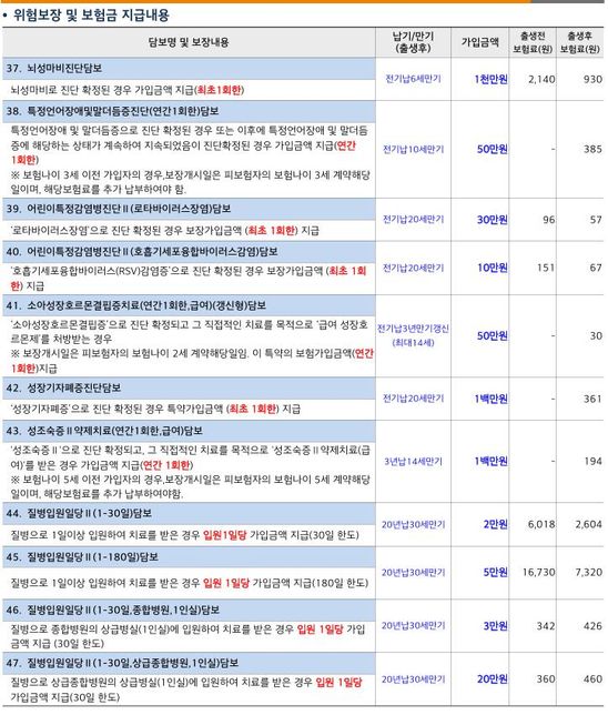 태아보험 조언부탁드립니다.!!!의 3번 째 이미지