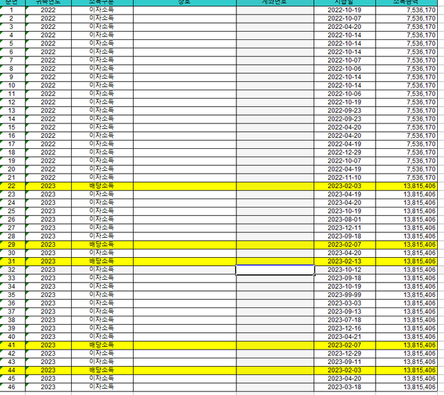 상속세 신고 시 이자배당소득액을 합산해야 할까요의 0번 째 이미지