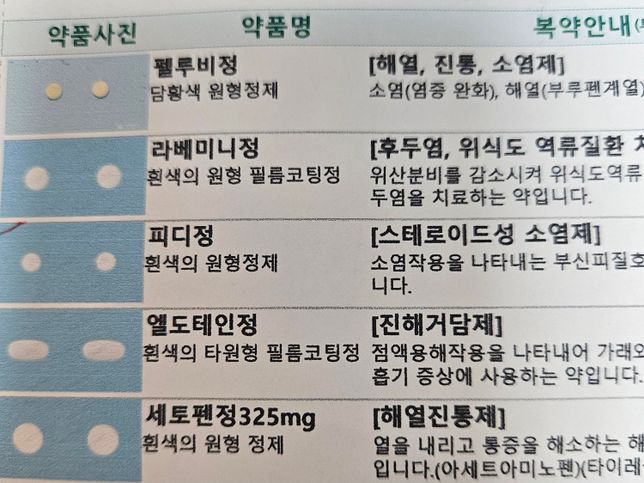 첨부약들중에 펠루비정이랑 세토펜정 이렇게 두개만먹을건데여. 세토펜정 대신에 타이레놀500 으로 바꿔서 먹어도 될까요?의 0번 째 이미지