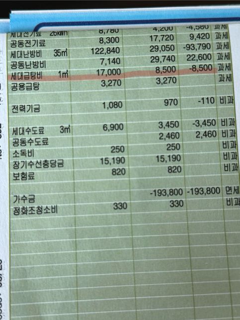 세대급탕비 많이 나오는 이유가 뭘까요?의 1번 째 이미지