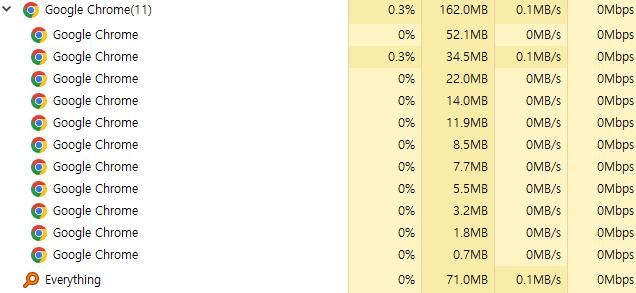 컴퓨터가 너무 느려서 작업관리자를 확인해봤는데요의 0번 째 이미지