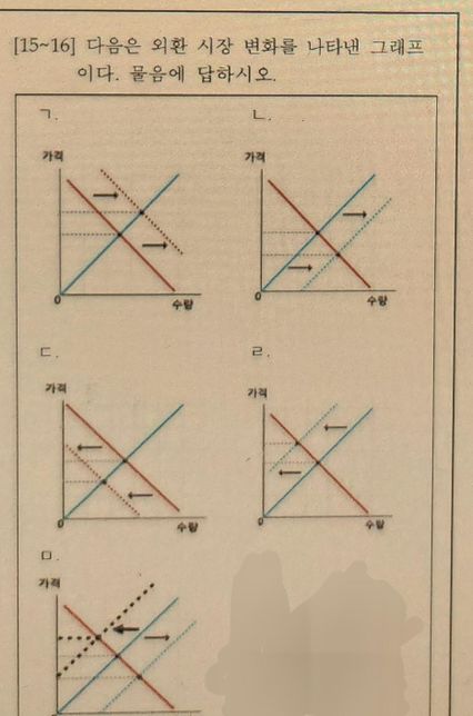 중3 사회 경제 문제좀 도와주세요ㅜㅡㅜ의 1번 째 이미지