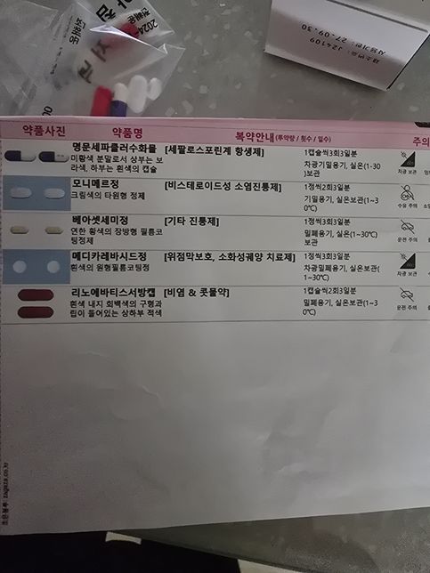 약복용관련 병원에서 먹는약과 콜대원 파란색 기침인후통 가래 약 함께복용되나요의 1번 째 이미지