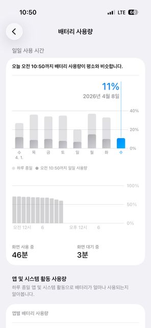 아이폰17프로 배터리 성능 관련문의의 1번 째 이미지