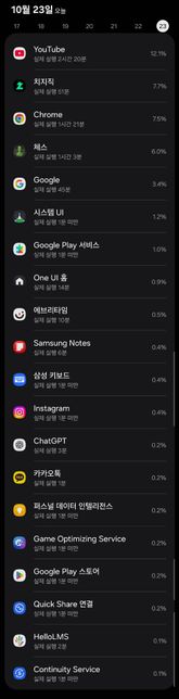 배터리 총사용량하고 앱의 배터리 사용량이 다릅니다.의 1번 째 이미지