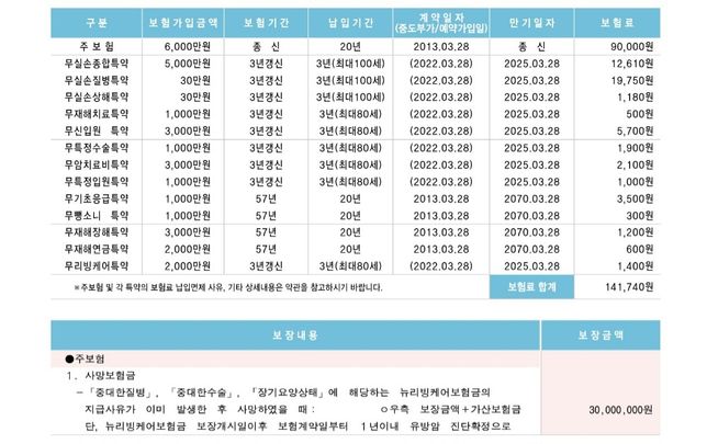 종신보험을 유지해야할지 고민이예요의 0번 째 이미지