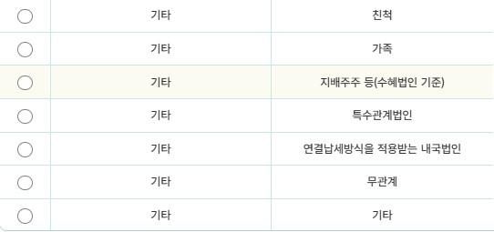 양도소득세 신고 시 양도자와의 관계를 어떻게 봐야 하는지 궁금합니다.의 0번 째 이미지