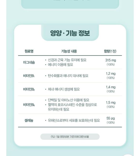 영양제를 많이 먹어버렸어요 괜찮을까요?의 0번 째 이미지