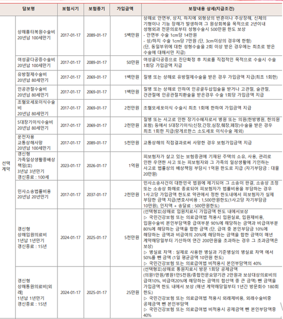 종합보험 필요 없는 특약 좀 알려주실 수 있을까요?의 1번 째 이미지