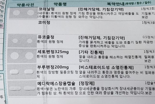정형외과와 내과약 같이 먹어도 되나요?의 1번 째 이미지
