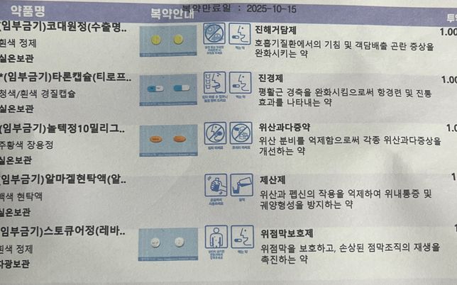 감기•복통약과 두통약 동시복용 가능여부의 0번 째 이미지
