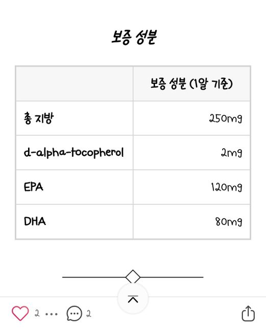 고양이 영양제 급여하려는데 과잉일까요?의 0번 째 이미지