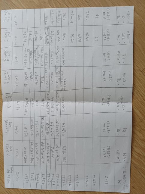뽀모도로 공부법을 활용한 시간표 만들었는데 피드백해주세요의 0번 째 이미지