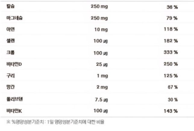 안녕하세요! 영양제 복용 문의드립니다!의 0번 째 이미지