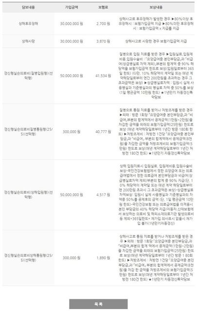 치과 치료 받았는데 실비 되는지 궁금합니다의 2번 째 이미지
