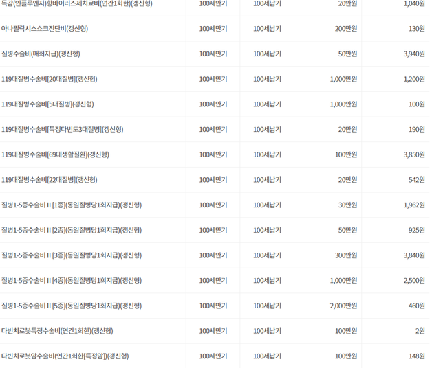 종합보험 자세히 봐주실분 계신가요 ?의 2번 째 이미지