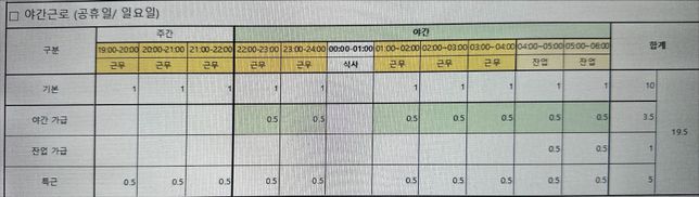 야간 근로 시수 계산 방법 알려주세요~!의 0번 째 이미지