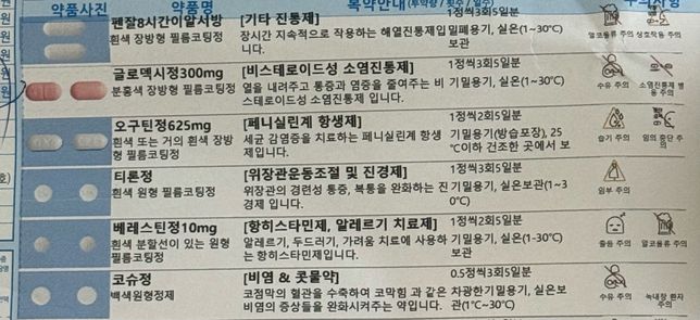 타이레놀이나 이지엔식스 추가 복용 가능할까요?의 0번 째 이미지