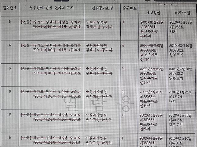 등기부등본 공동담보 목록에 대하여 질문합니다.의 0번 째 이미지