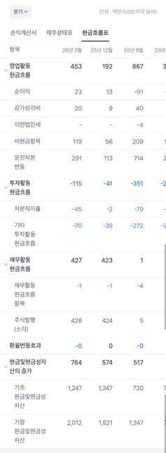 A주식 현금흐름 설명 도와주세요~~의 0번 째 이미지