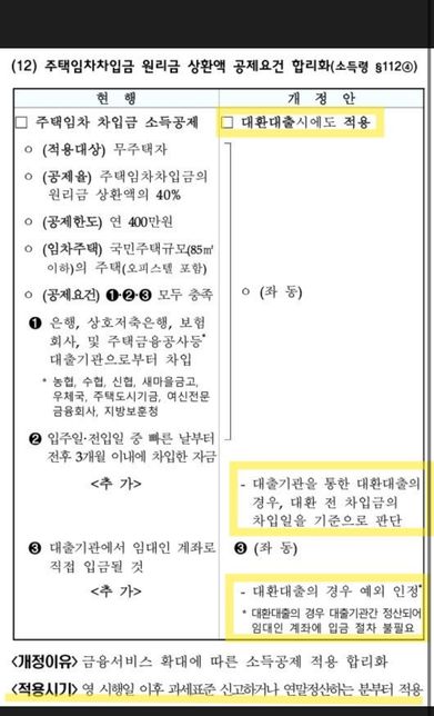 주택임차차입금 원리금 공제 관련문의의 0번 째 이미지