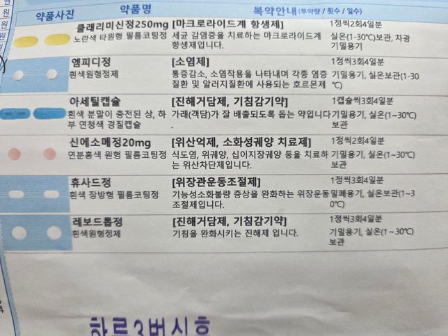 감기약이랑 지사제랑 같이 복용해도 될까요?의 0번 째 이미지