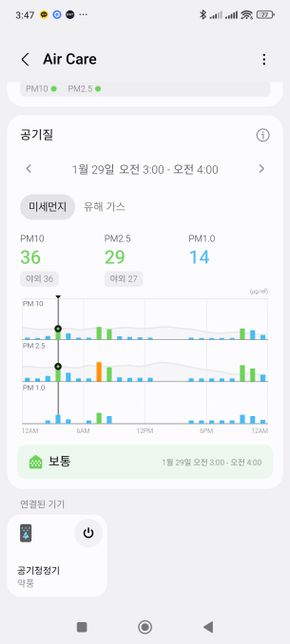 집에서 특정시간에 미세먼지 발생할경우의 1번 째 이미지