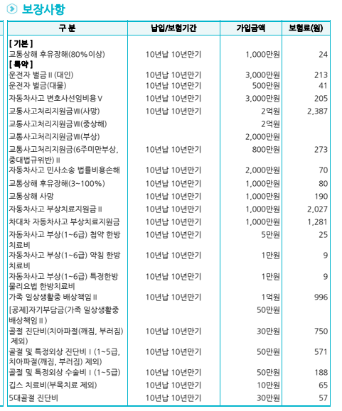 교통사고 피해자가 운전자 보험으로 보상 받을 수 있나요?의 0번 째 이미지