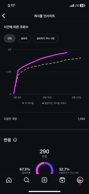 인스타 계정 관련 제재를 먹은건지 패널티를 받은건지 알수 있을까요 ㅠㅠㅠㅠ 정말 궁금합니다의 2번 째 이미지