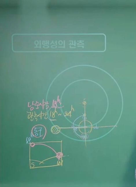 우주과학 동서남북 헷갈려요 도와주세요굴트의 0번 째 이미지