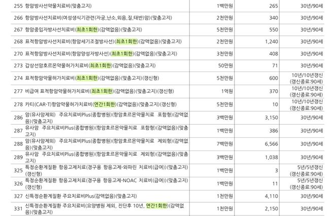 20대 암보험 금액 고민되서 질문합니다의 0번 째 이미지