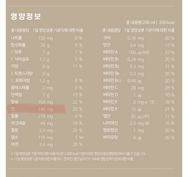 만성신부전 투석 환자가 뉴케어 먹어도 괜찮나요?의 1번 째 이미지