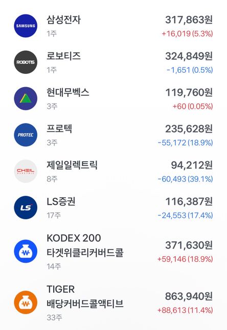 주린이의 포트폴리오 평가 부탁드립니다의 0번 째 이미지