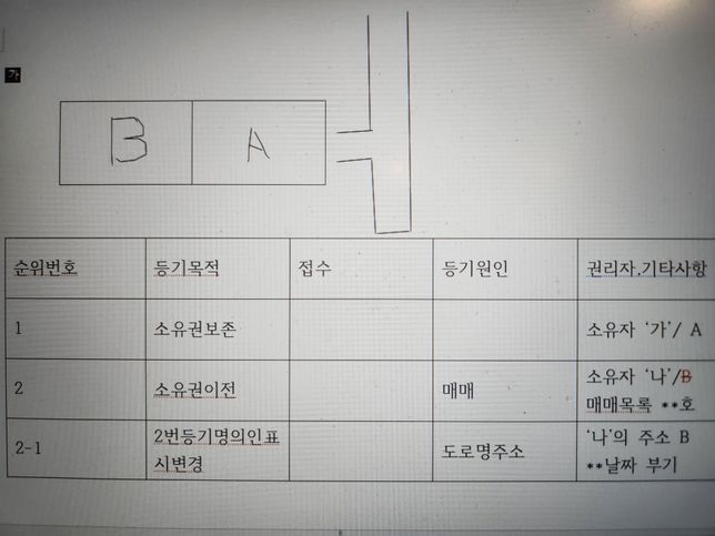 월세계약 부동산등기에서 실주인이 누구인지의 0번 째 이미지