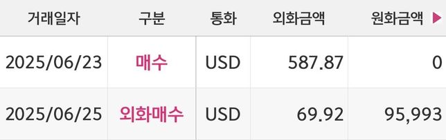 키움증권 외화매수 해제하는 법이 궁금합니다.의 0번 째 이미지