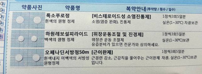 이 약들이랑 디에타민, 이소티논 동시 복용 가능한가요?의 0번 째 이미지