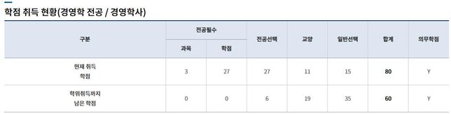 학점은행제 학점 관련 질문있습니다.의 0번 째 이미지