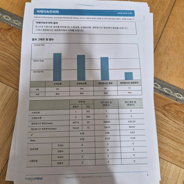 ADHD 콘서타 복용 질문드립니다.의 2번 째 이미지