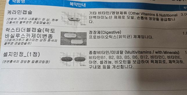 종합 비탄민을 처방받은 비타민과 같이 먹기의 0번 째 이미지