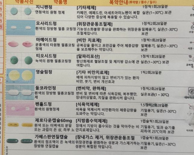 다이어트약 오남용으로 나타나는 증상 질병 유추하여 병원 알려주세요..의 0번 째 이미지